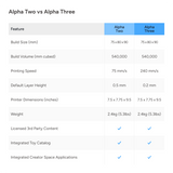 Toybox Alpha Three Starter 3D Printer Bundle