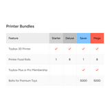 Toybox Alpha Three Starter 3D Printer Bundle